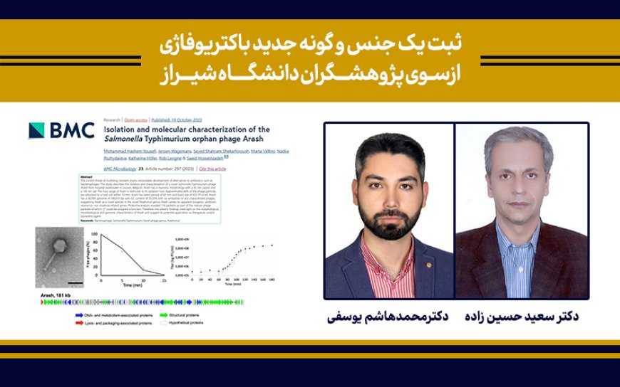 پژوهشگران دانشگاه شیراز یک گونه جديد جایگزین آنتی بیوتیک ها ثبت کردند