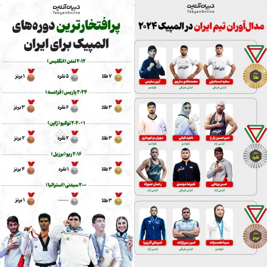 مدال‌آوران تیم ایران در المپیک ۲۰۲۴ و پرافتخارترین دوره‌های المپیک برای ایران