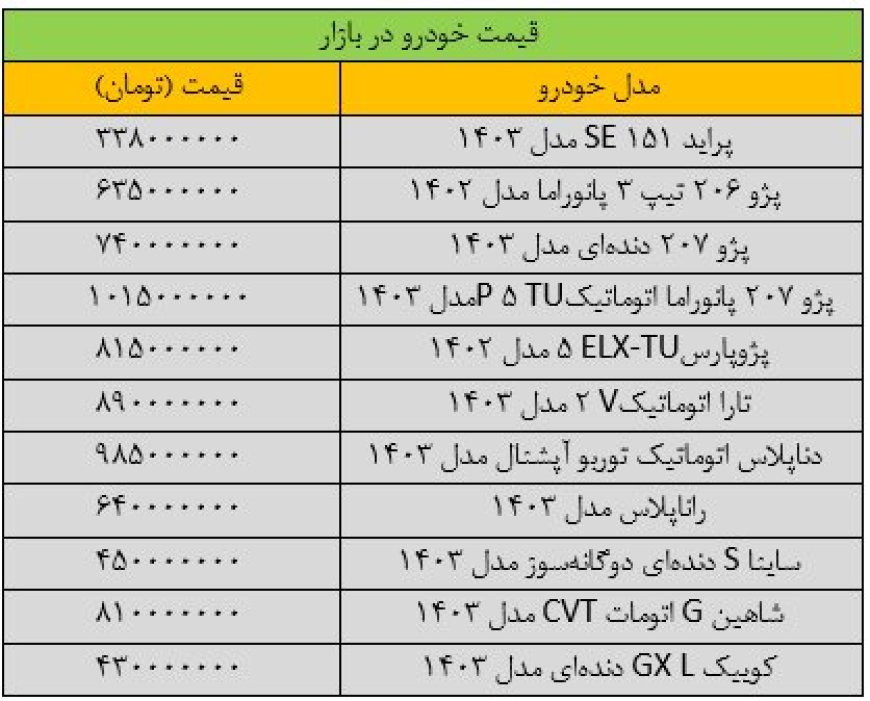 آخرین قیمت سمند، شاهین، کوییک، ساینا و دنا