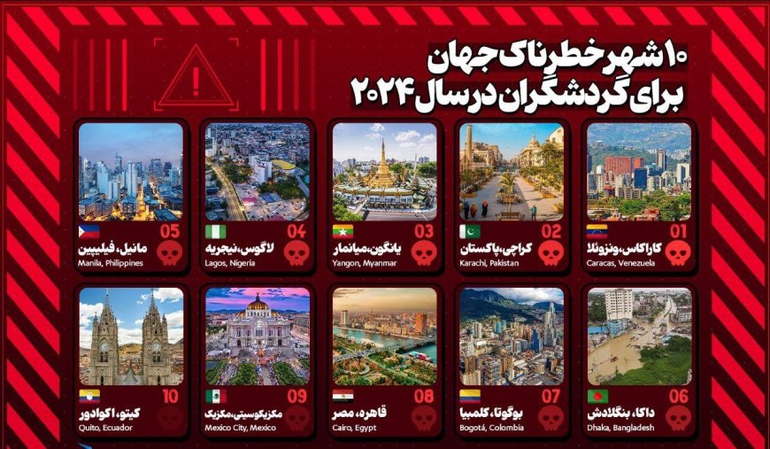 ۱۰ شهر خطرناک جهان برای گردشگران در سال ۲۰۲۴