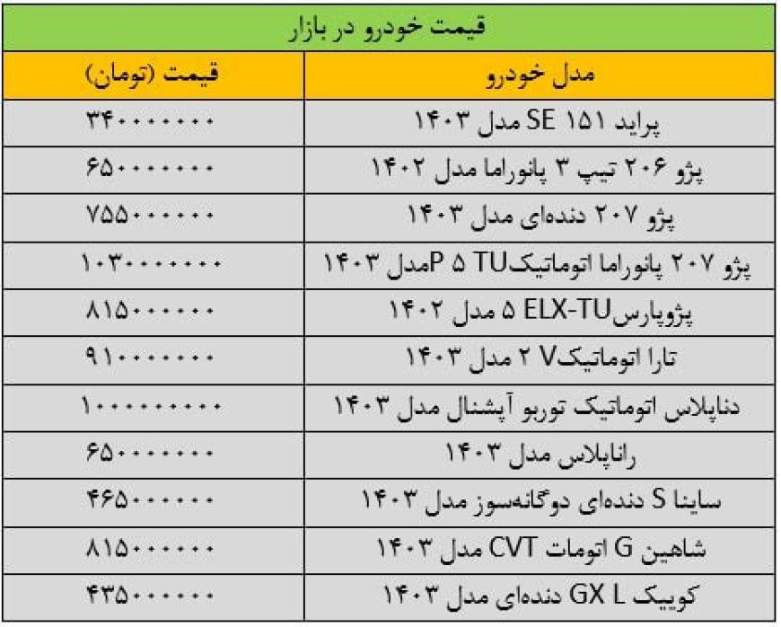 آخرین قیمت پراید، سمند، تارا، کوییک و دنا