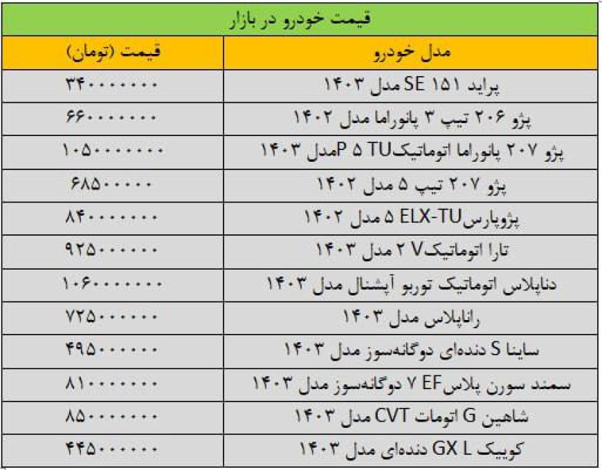 آخرین قیمت پژو، تارا، سمند، کوییک و شاهین