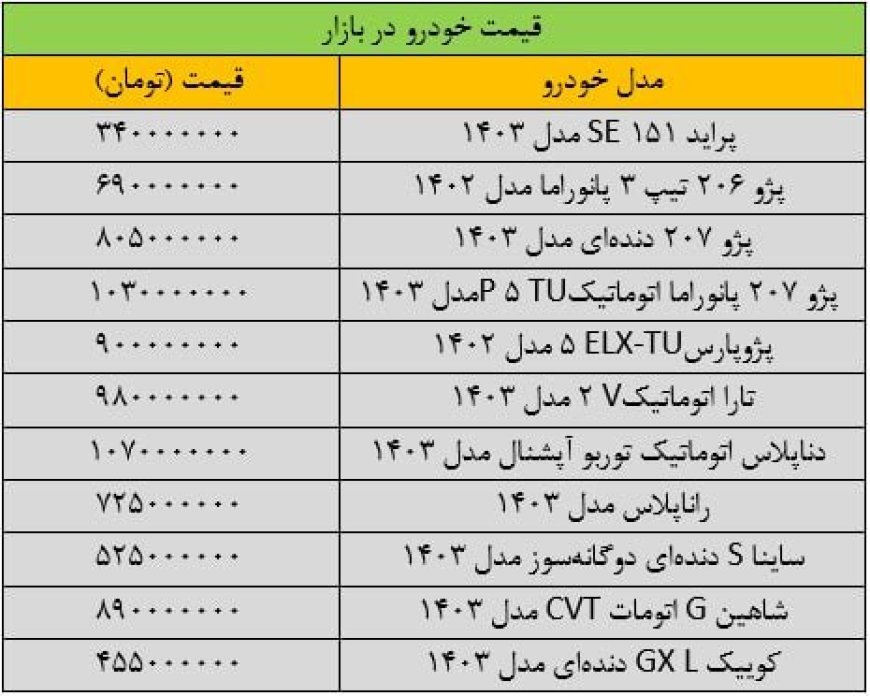 آخرین قیمت پژو، سمند، شاهین، کوییک و تارا