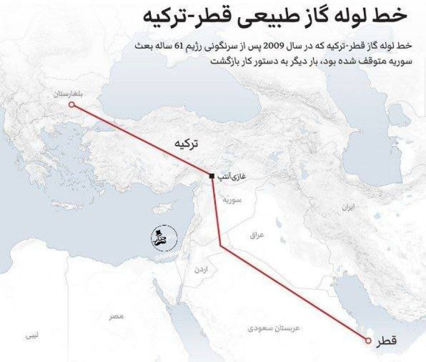 خط لوله مستقیم گاز قطر به اروپا