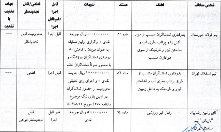 استقلال یک جلسه از حضور هواداران محروم شد؛ تکرار رأی پرسپولیس و سپاهان برای فولاد!