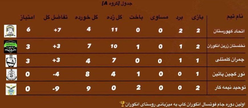 یک اتفاق جالب در گوشه کناراستان هرمزگان