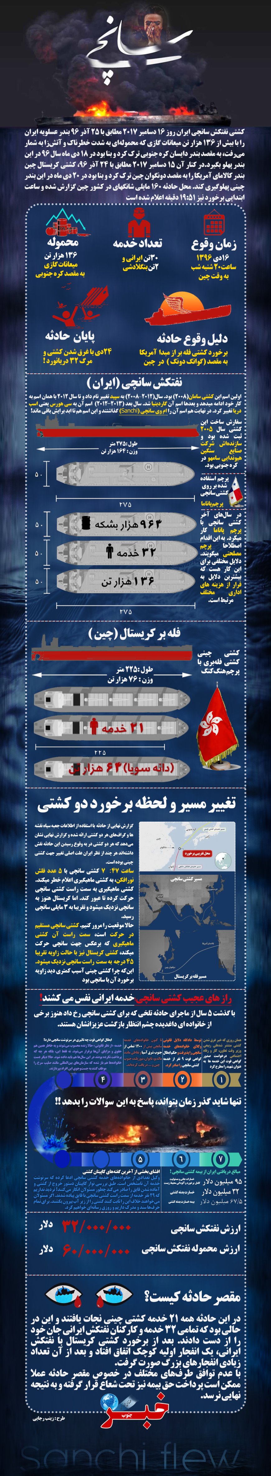 اینفوگرافیک|فاجعه نفتکش سانچی