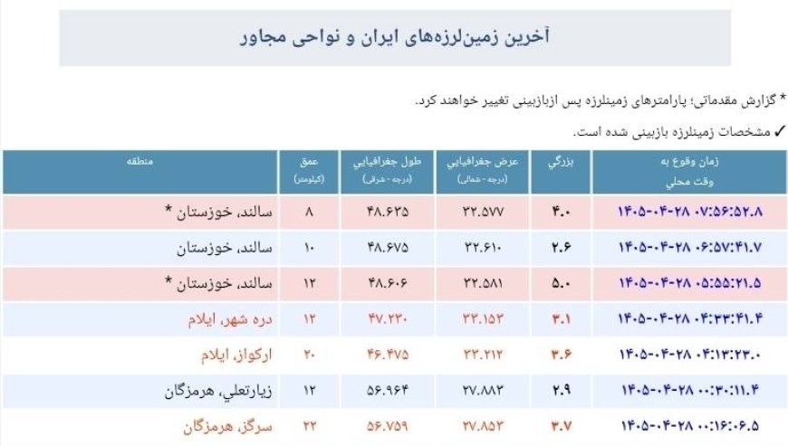 خوزستان برمدار لرزش