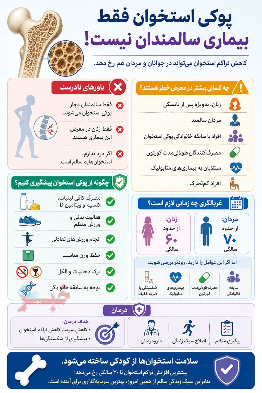 آنچه از پوکی استخوان باید بدانید