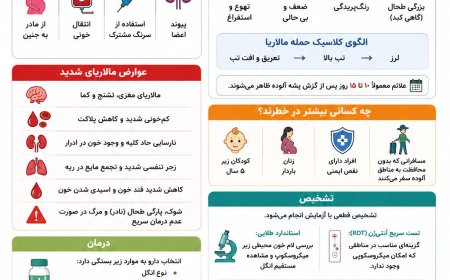 مالاریا را بیشتر بشناسیم