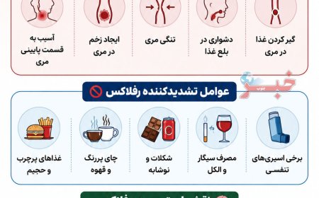 رفلاکس معده، چیزی بیشتر از یک سوزش ساده