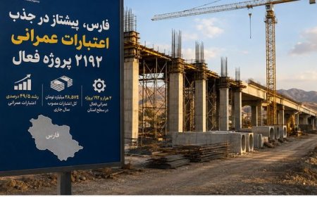 فارس، پیشتاز در جذب اعتبارات عمرانی با ۲۱۹۲ پروژه فعال