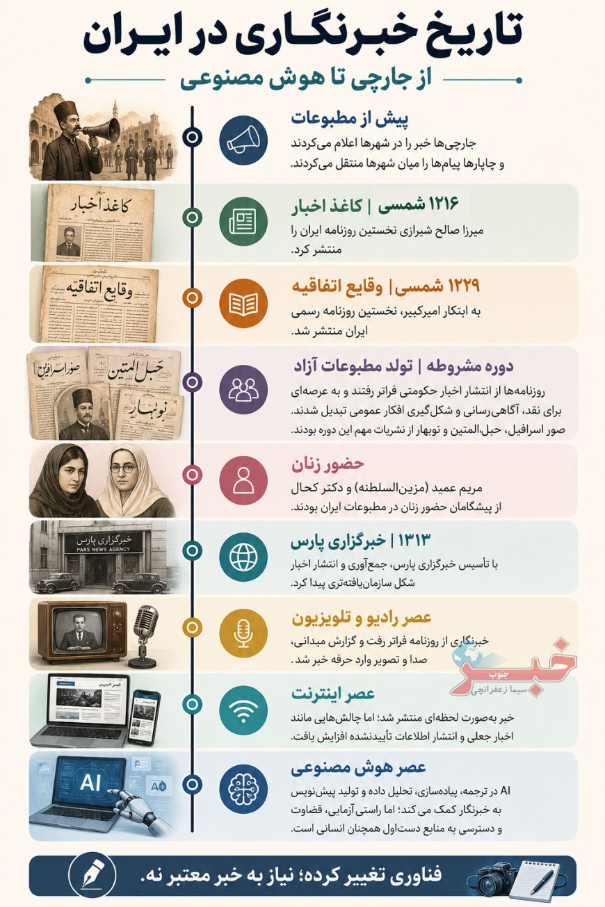 از جارچی تا خبرنگار دیجیتال؛ روایت نزدیک به دو قرن خبررسانی در ایران