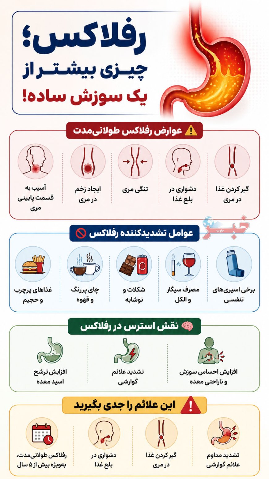 رفلاکس معده، چیزی بیشتر از یک سوزش ساده