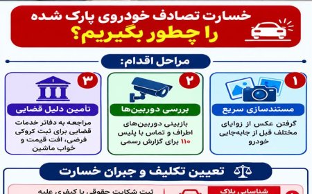 خسارت تصادف خودروی پارک شده را چطور بگیریم؟‌