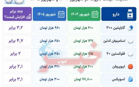 قیمت دارو چند برابر شد؟