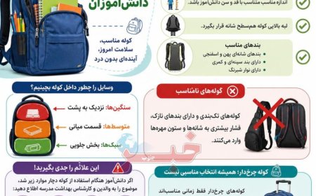 کوله پشتی مناسب دانش‌آموزان چه ویژگی‌هایی باید داشته باشد؟