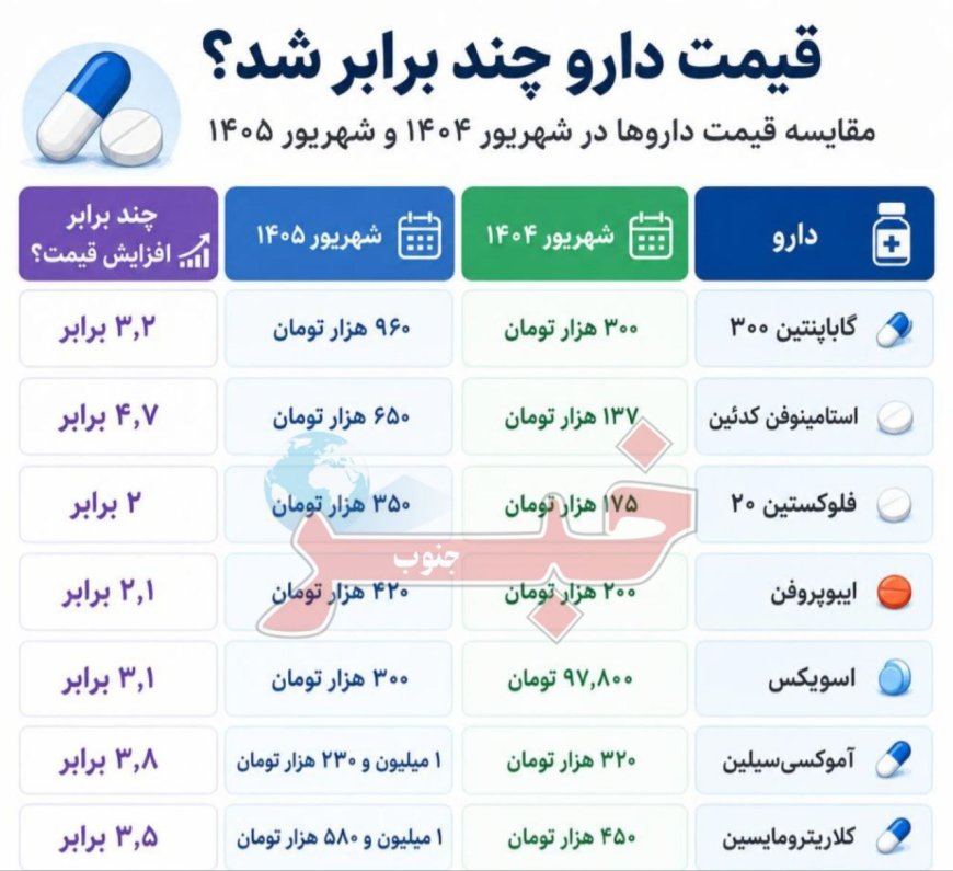 قیمت دارو چند برابر شد؟