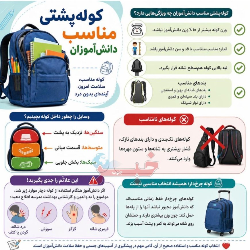 کوله پشتی مناسب دانش‌آموزان چه ویژگی‌هایی باید داشته باشد؟