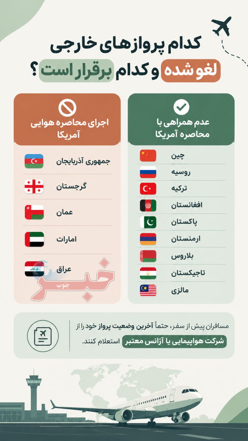 کدام پروازهای خارجی لغو شده و کدام برقرار است؟