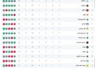 جدول رده‌بندی لیگ برتر در پایان هفته نهم