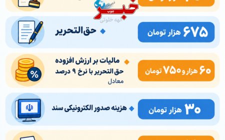 هزینه وکالت نقل‌وانتقال و تعویض پلاک خودرو چه‌قدر است؟